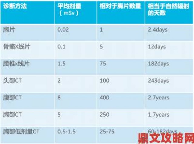 透视|深入解析：《辐射4》中暴击伤害与倍率的精确计算公式