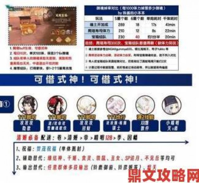 新视|阴阳师实木宝箱打法及阵容推荐