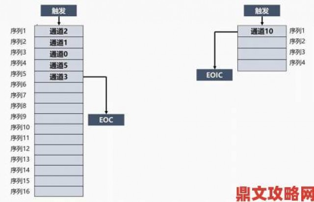 传闻|adc欢迎你技术升级方案曝光用户体验优化细节全解析