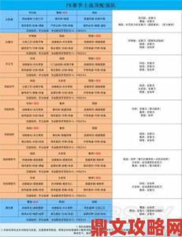 焦点|三国志战略版 PK 赛季袁术最强阵容战法配将指南