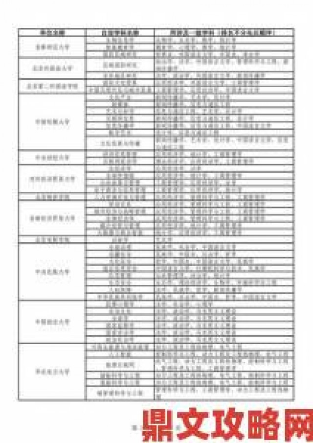 最新|学生在线精品一区二区真的能满足所有学科学习需求吗？