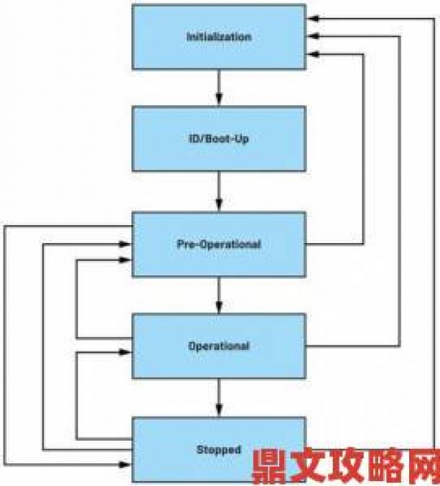 瞬间|CANOPEN免费公开CANOPEN为何突然爆火网友热议背后隐藏的移民红利