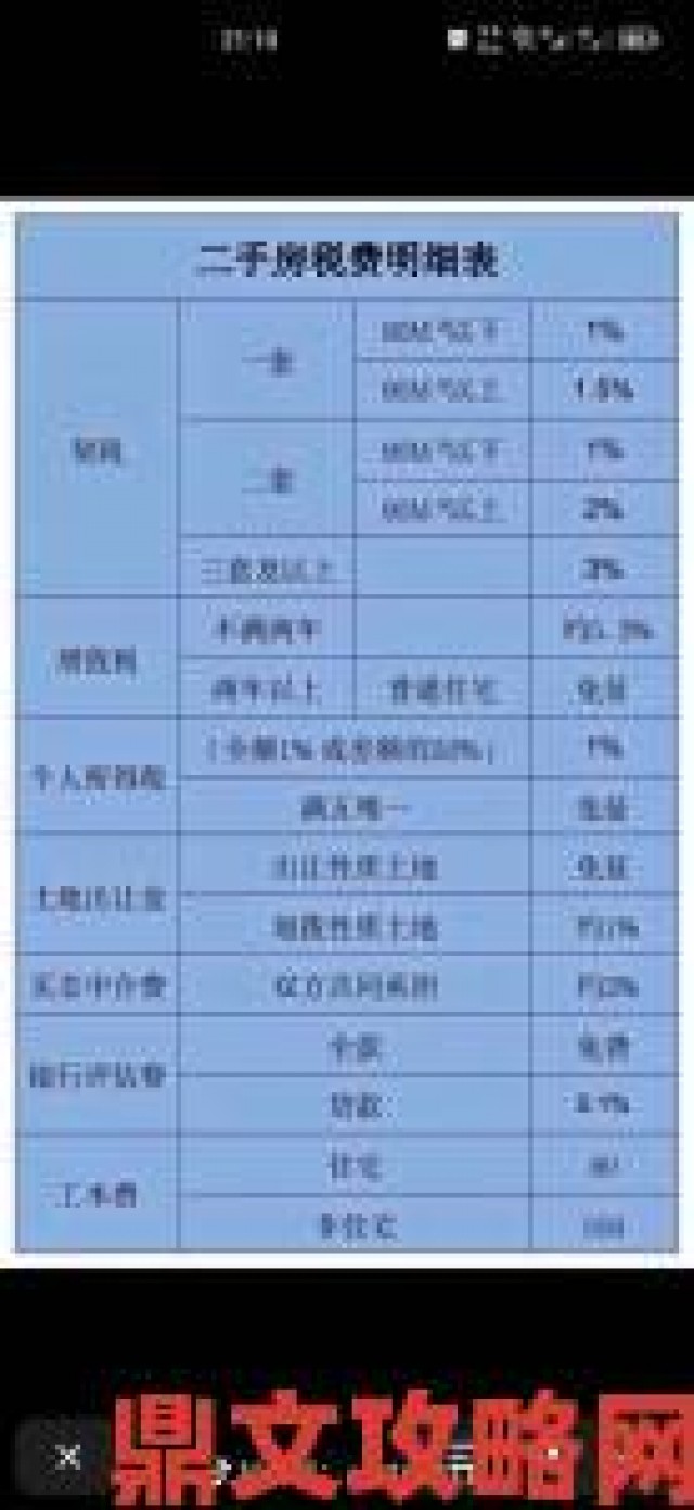 聚焦|夫妻换房税费省一半内行人教你这样操作更划算