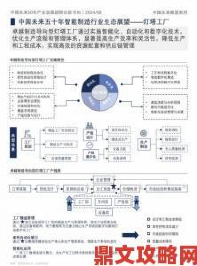 晨报|深度分析国产一级片产业链现状与未来发展机遇