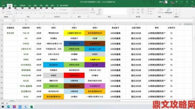 礼包|使命召唤19全武器迷彩皮肤解锁指南