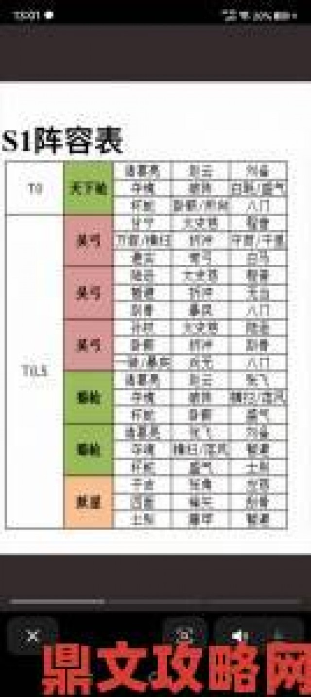 内幕|少年三国志零孟获阵容怎样搭配攻略