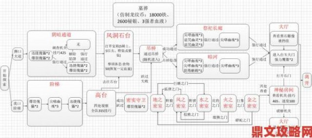 热讯|蜀山30副本最终BOSS通关攻略详解