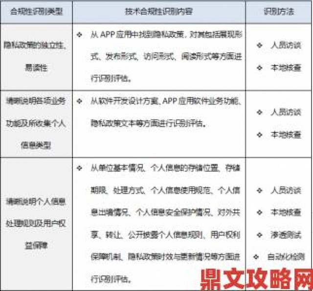 热点|Python人狗项目被曝违规收集信息用户联名举报流程详解