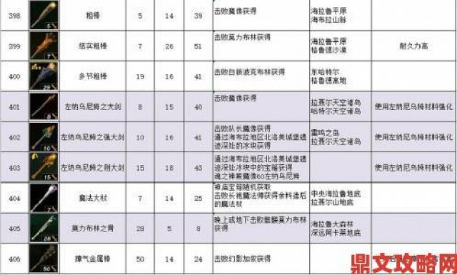 午报|《王国之泪》全武器收集全记录视频攻略