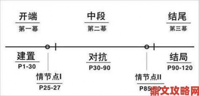 新游|我的漂亮的瘦子3创作密码资深编剧详解剧本打磨历程