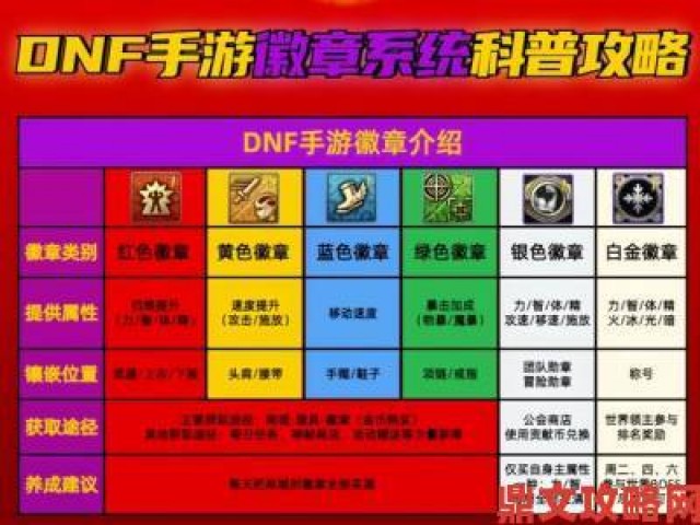 回顾|DNF 手游徽章获取途径、方法与推荐