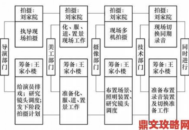 直击|九一传媒制片厂的制作流程独家揭秘从立项到剪辑的完整逻辑