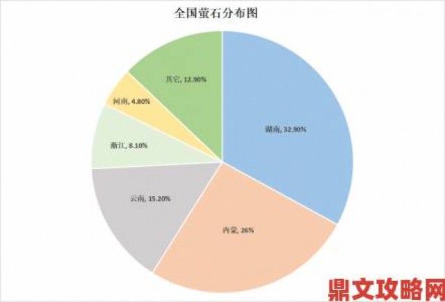 新鲜事|国产一区国产二区国产三区深度实测三大区域核心差异全曝光