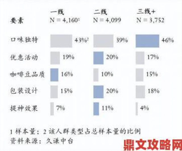 速报|国产精品一线二线三线区别在哪里行业黑幕曝光质量等级划分真相