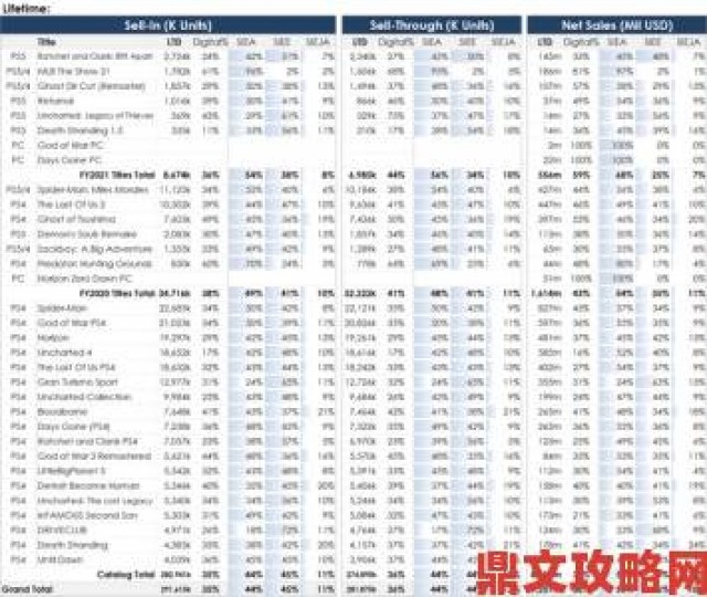 热潮|索尼《往日不再》或迎重制复刻，后台活动现频繁迹象