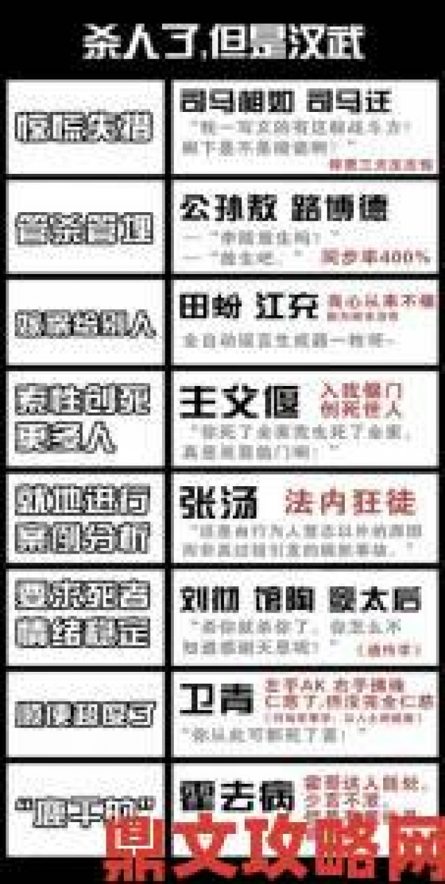 反馈|忘川风华录：唐宗汉武队配队策略解析