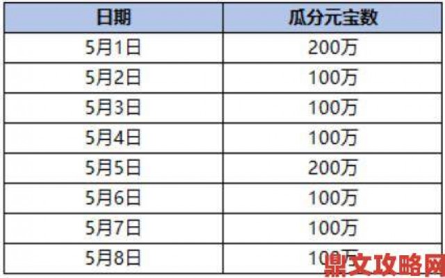 资讯|浮生为卿歌商城购物及元宝消费建议