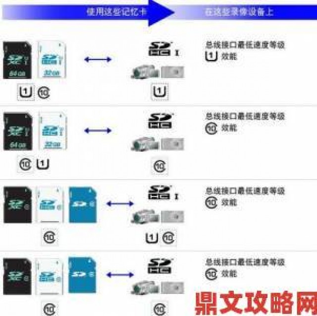 新鲜事|日本一卡2卡3卡4卡无卡免费网站在不同设备上的兼容性是否可靠