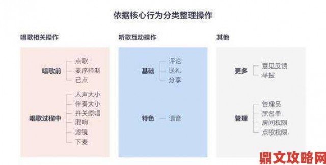 评估|近期欧美MV日韩MV国产MV网站用户行为数据分析报告