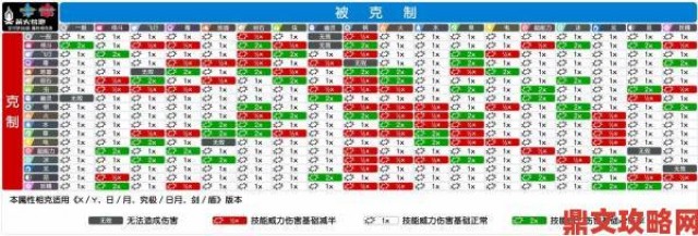 解析|高手私藏的宝可梦属性克制表应用技巧一篇彻底看懂