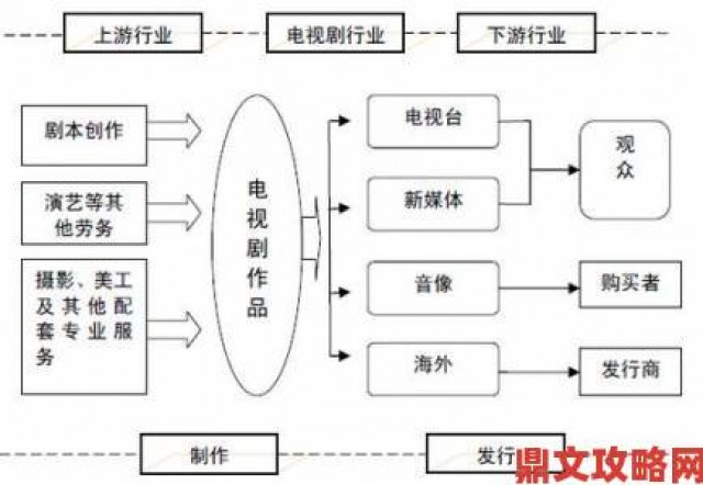 全网追查8848高清电影电视剧免费看罗背后的灰色产业链真相