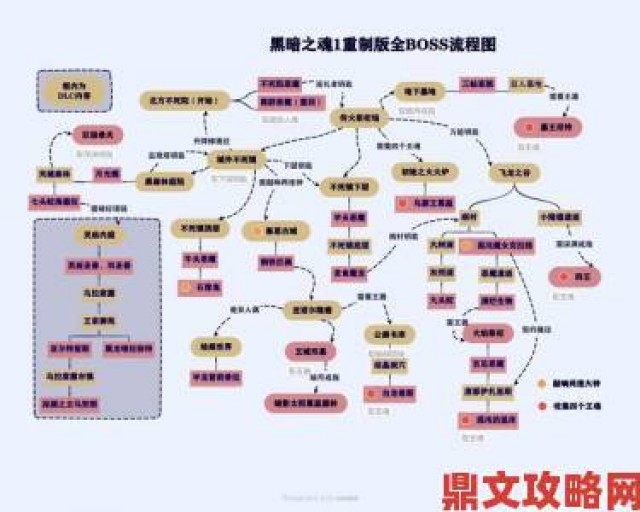 速报|《艾尔登法环》全支线任务流程一览