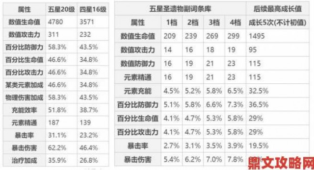 推荐|〈穹之扉〉全物品数据之装备攻防属性