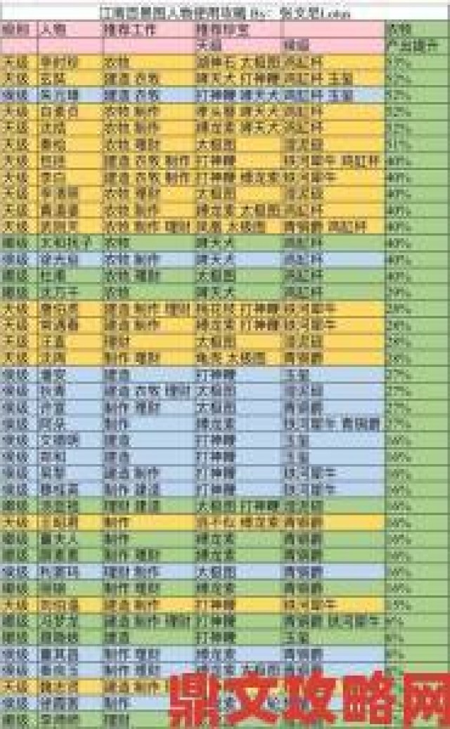 午报|江南百景图新居民王祯人物介绍及评价