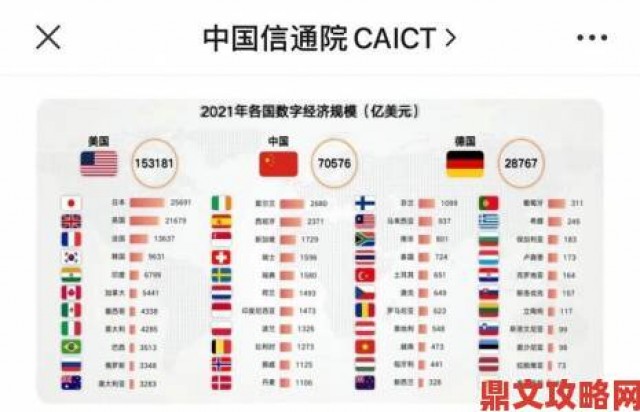 内幕|我国数字经济规模达5.4万亿美元