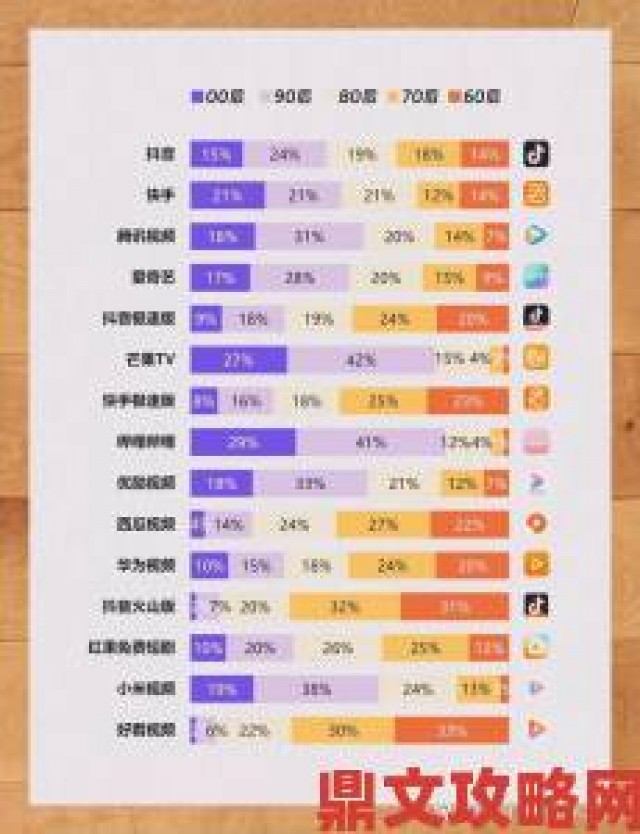 新视|九幺视频用户年龄层分布公开网友热议内容偏好差异