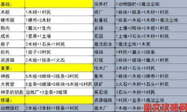 热搜|堆叠大陆动物围栏操作指南