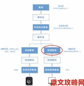 无人区码卡二卡乱码字幕怎么设置技术流拆解深层原因