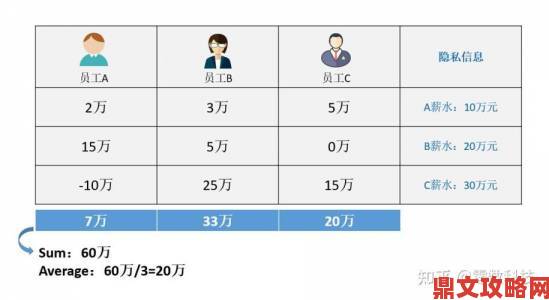 房产销售的秘密3独家拆解价值百万的客户维护系统搭建