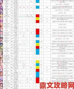 公主连结推图角色攻略及前期阵容搭配指南