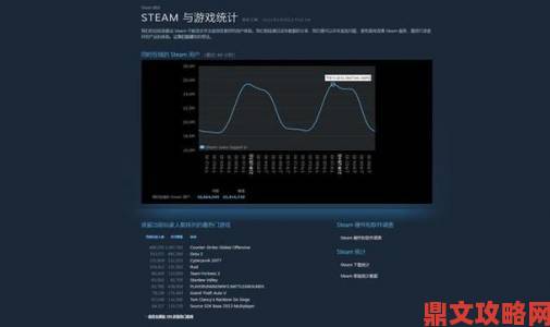 Steam同时在线玩家数创新高 首次突破2500万