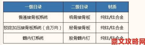 兄弟骨科h违规使用劣质耗材受害者整理证据向纪委举报