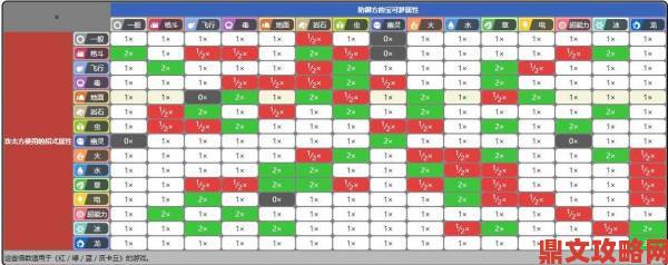 高手私藏的宝可梦属性克制表应用技巧一篇彻底看懂