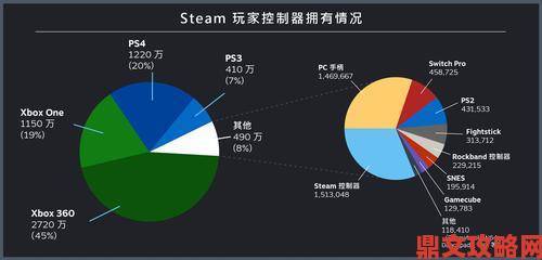 Steam强化成人游戏监管：未审批18禁补丁不得发布