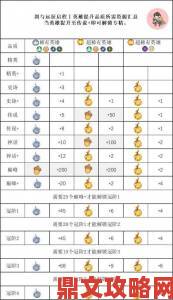 剑与远征新手蓝卡选取指南 萌新开局蓝卡优选推荐