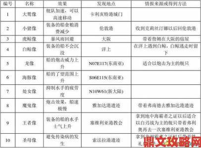 《黎明之海：非洲西部宝物隐匿位置攻略》