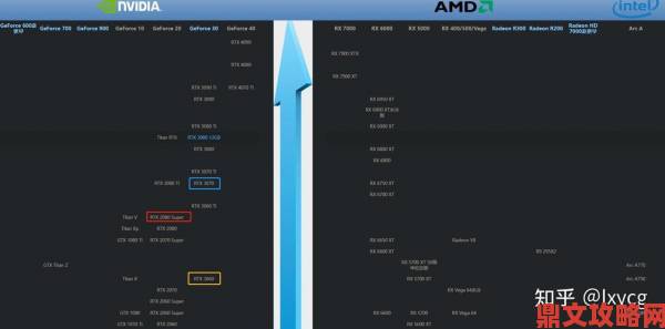 尴尬RTX 2080运行虚幻5引擎Demo速度竟然比PS5还快