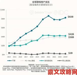 权威杂志对各国民众游戏偏好展开大规模调查