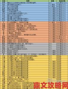 《无双大蛇3》武将无双与神术伤害值全览