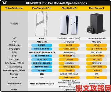 PS4与PSV国行水货优劣比较：游戏及PSN售价全方位对比