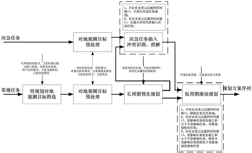 李遁一侠客情缘任务流程全解