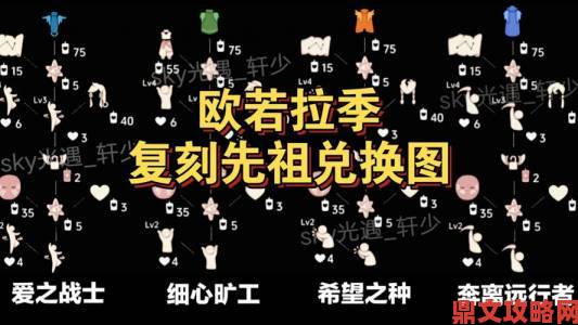 Sky光遇集结季六位先祖物品兑换图汇总