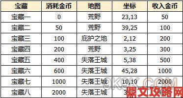 《地下城堡3》地精兄弟关卡通关攻略