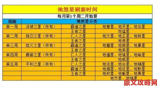 梦幻西游网页版三十六天罡天孤星高效攻略