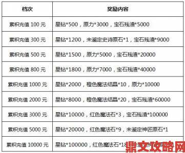 英勇之地手游：森林盟约的获取方式与作用