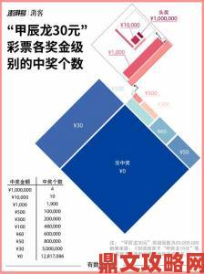 多数彩票与游戏的中奖概率几何